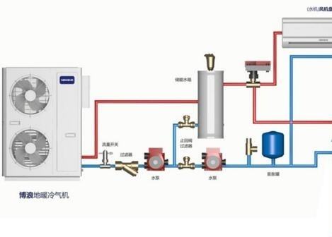 空氣能熱水器供暖面積多大？
