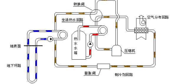 空氣源熱泵的優(yōu)勢(shì)和原理是什么？為什么選擇空氣源熱泵？