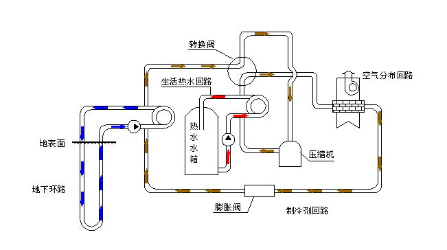 空氣源熱泵采暖VS空調(diào)采暖，誰(shuí)怕誰(shuí)！