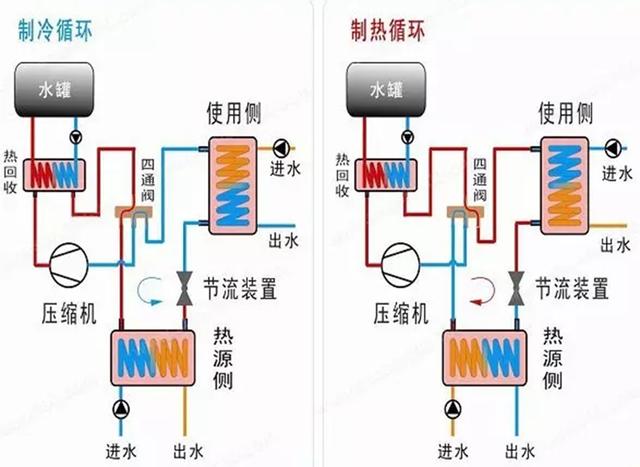 地源、水源、空氣源熱泵，怎么選？